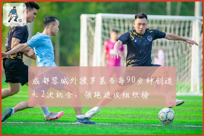 成都蓉城外援罗慕洛每90分钟创造4.2次机会，领跑进攻组织榜